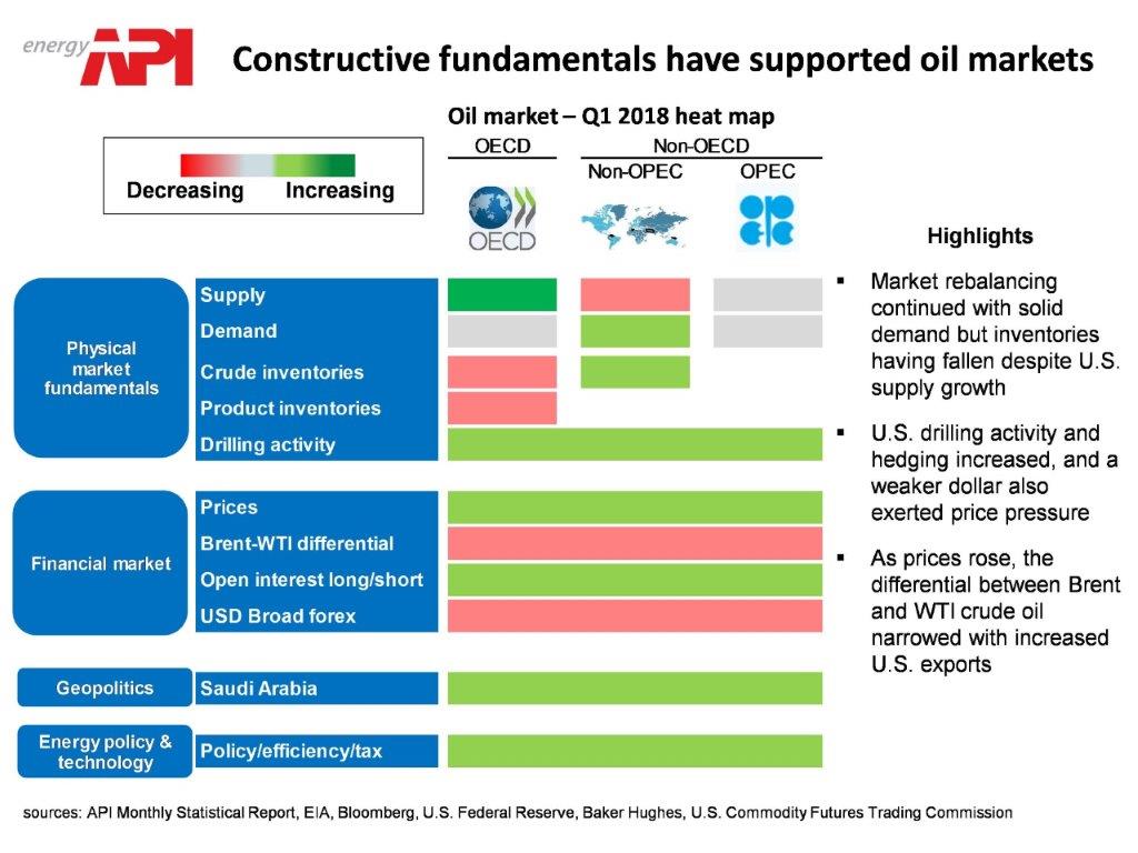 oil_markets_fundamentals